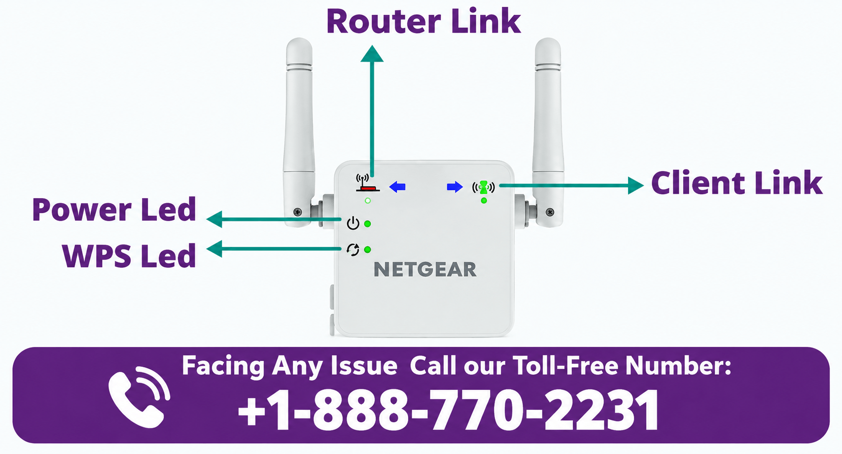 Netgear N300 Extender LED Meaning